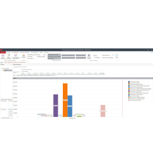 Analiza obrotów magazynowych wg kategorii w programie WAPRO ANALIZY